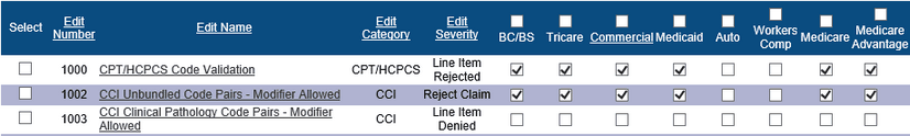 Screenshot of the Professional Edit Maintenance table with eleven columns and three rows of edits. Edits are enabled for different claim types by the selection of check boxes in the edit rows and under the claim type columns.