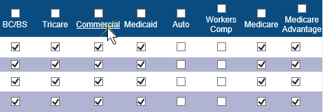 Screenshot of the Institutional Edit Maintenance table with seven claim type columns and three rows of check boxes. The Commercial column header has a link, which is being selected.