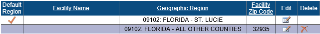 Screenshot of the Geographic Region table. The Geographic Region column has Region 09102: Florida - St. Lucie under the first column and 09102 - Florida - All Other Counties in the second row. The Facility Zip Code column has a blank first row and 39235 in the second row.