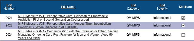 Screenshot of the MIPS Quality Measure Encounter Edit Maintenance table with five columns and three rows of edits. Some edits are enabled for Medicare by the selection of check boxes under the Medicare column.