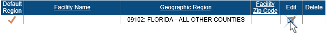Screenshot of the Geographic Region table on the Geographic Region Maintenance page. The table has six columns (Default Region, Facility Name, Georgraphic Region, Facility Zip Code, Edit, and Delete) and one row. Region 09102: Florida - all other counties is under the Geographic Region Column, and the check box under the Edit column is being selected.