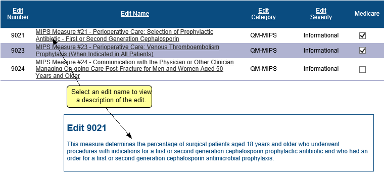 Screenshot of the MIPS Quality Measure Encounter Edit Maintenance table. After selecting an edit name link under Edit Name column, a description of the edit opens. Edit 9021 is selected. A description opens that says: This measure determines the percentage of surgical patients aged 18 years and older who underwent procedures with indications for a first or second generation cephalosporin prophylactic antibiotic and who had an order for a first of second generation cephalosporin antimicrobial prophylaxis.